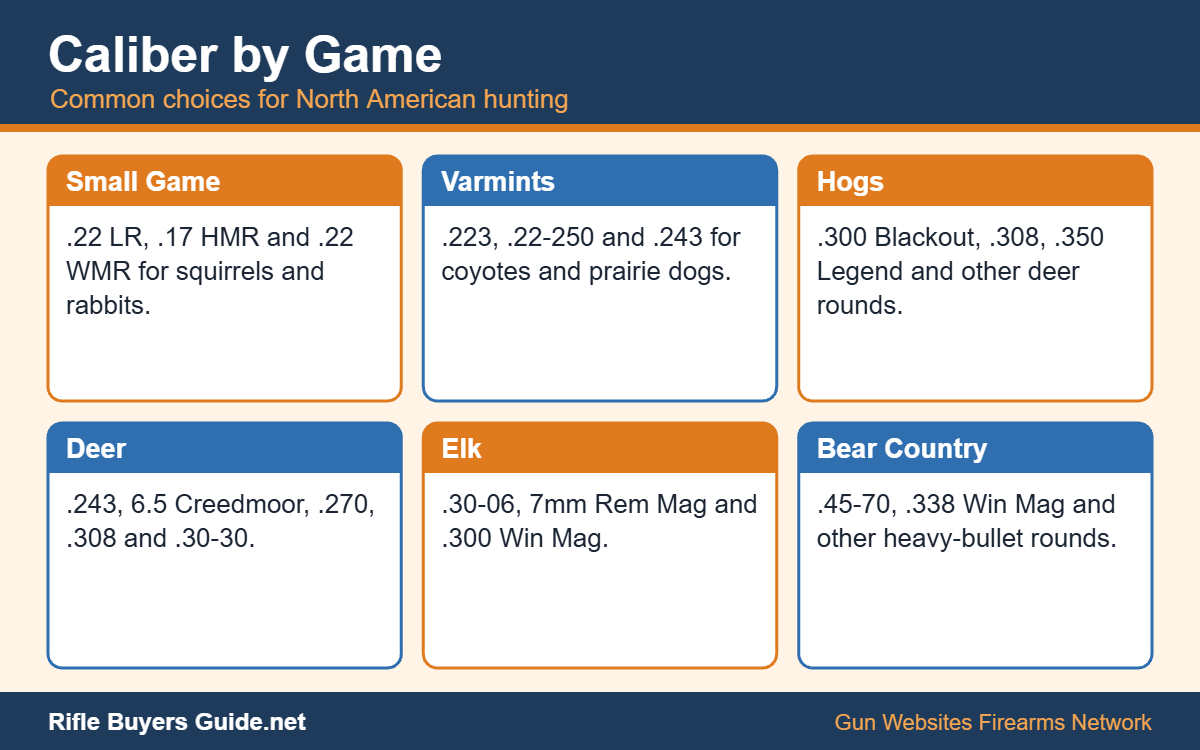 Rifle calibers matched to common game animals