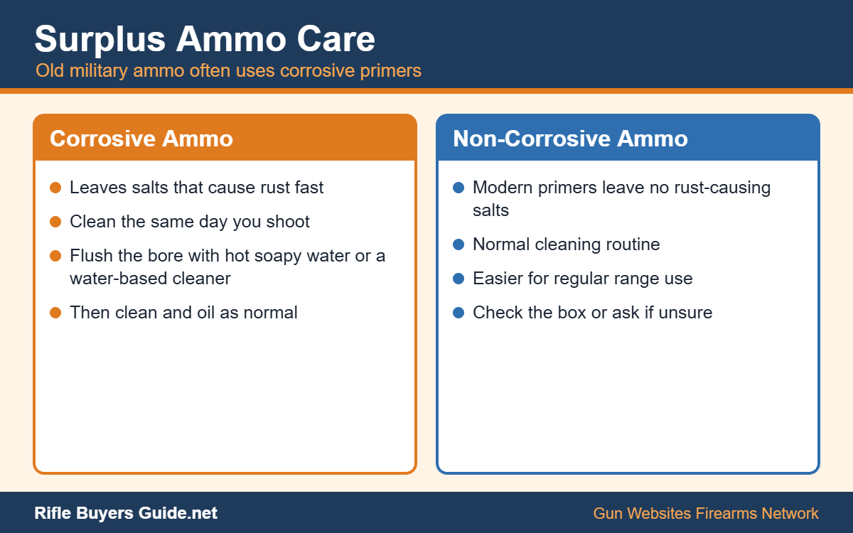 Corrosive versus non-corrosive surplus ammunition