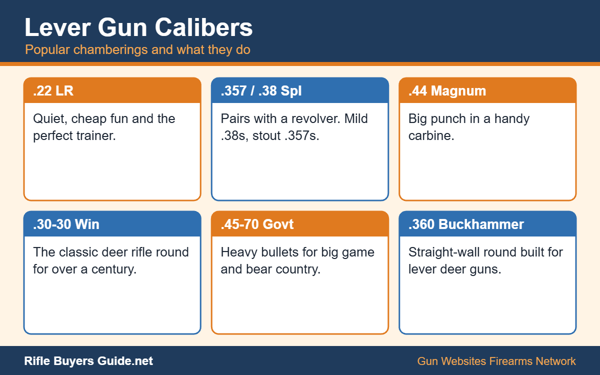 Common lever action rifle calibers and their uses