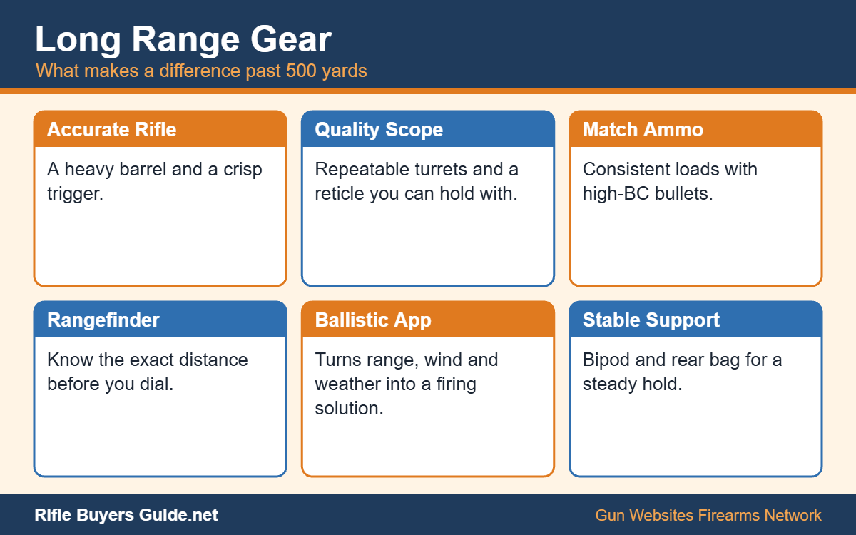 Gear checklist for long range rifle shooting