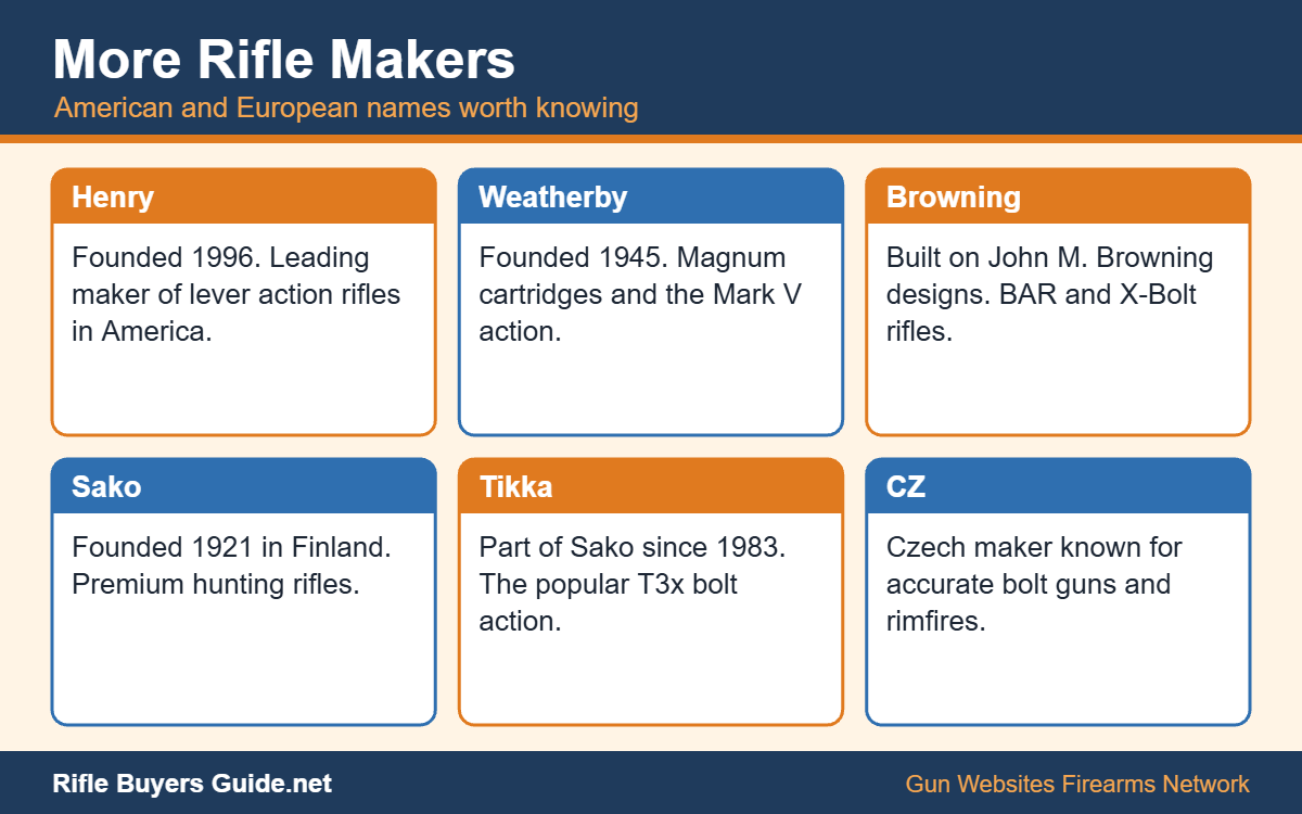More rifle makers from the United States and Europe