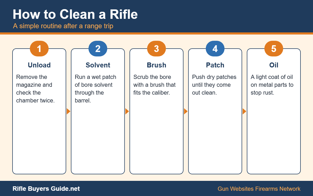 Five steps to clean a rifle