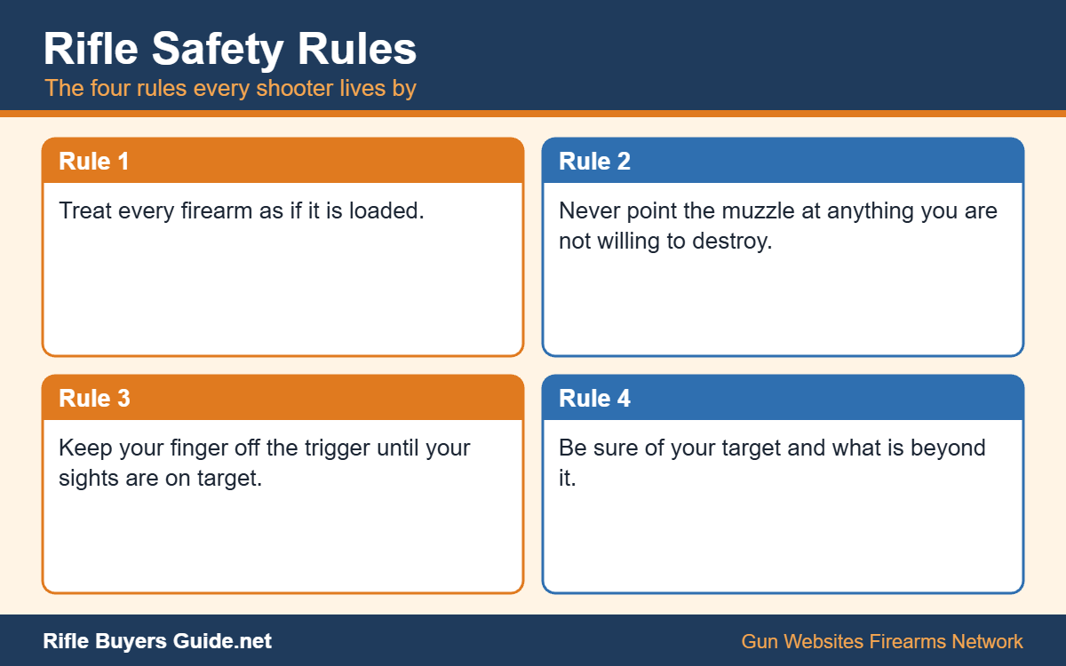 The four basic rules of firearm safety
