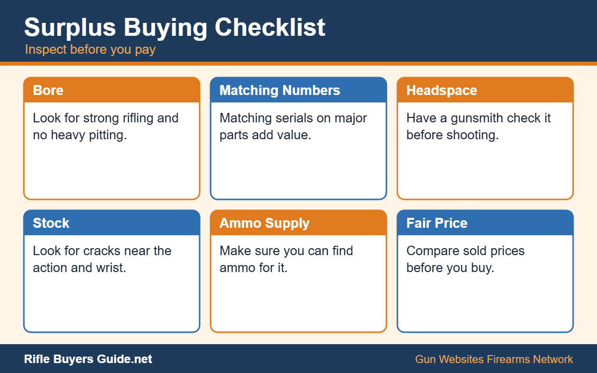 What to check before buying a military surplus rifle